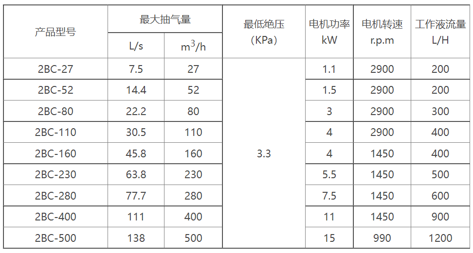 2BC水环式中国有限公司官网选型参数表