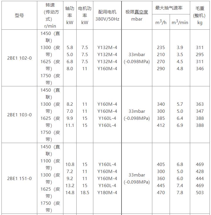 2BE1水环式中国有限公司官网参数表