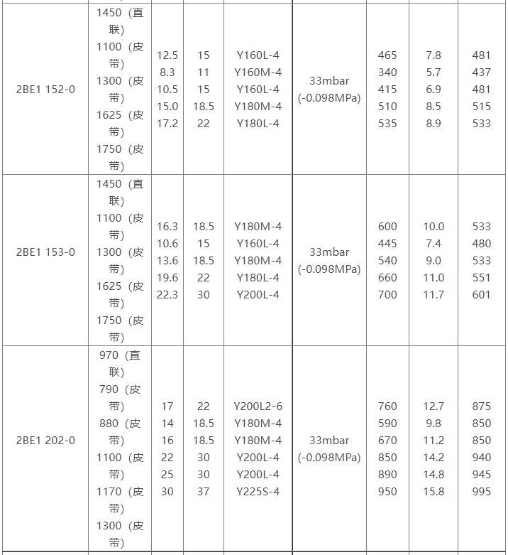 2BE1水环式中国有限公司官网参数表