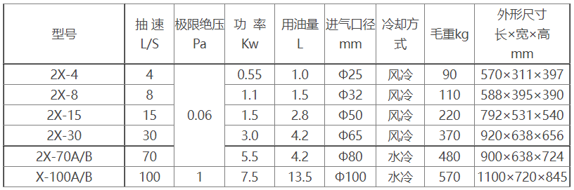 2X旋片式中国有限公司官网参数及尺寸